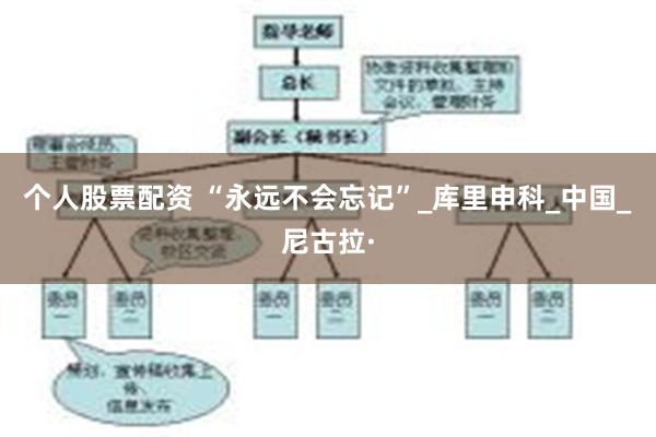 个人股票配资 “永远不会忘记”_库里申科_中国_尼古拉·